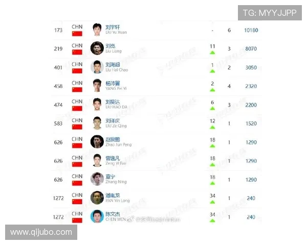 羽毛球个人能力排行榜揭晓杭州羽毛球队荣获第七名佳绩 羽毛球个人能力排行榜揭晓杭州羽毛球队荣获第七名佳绩